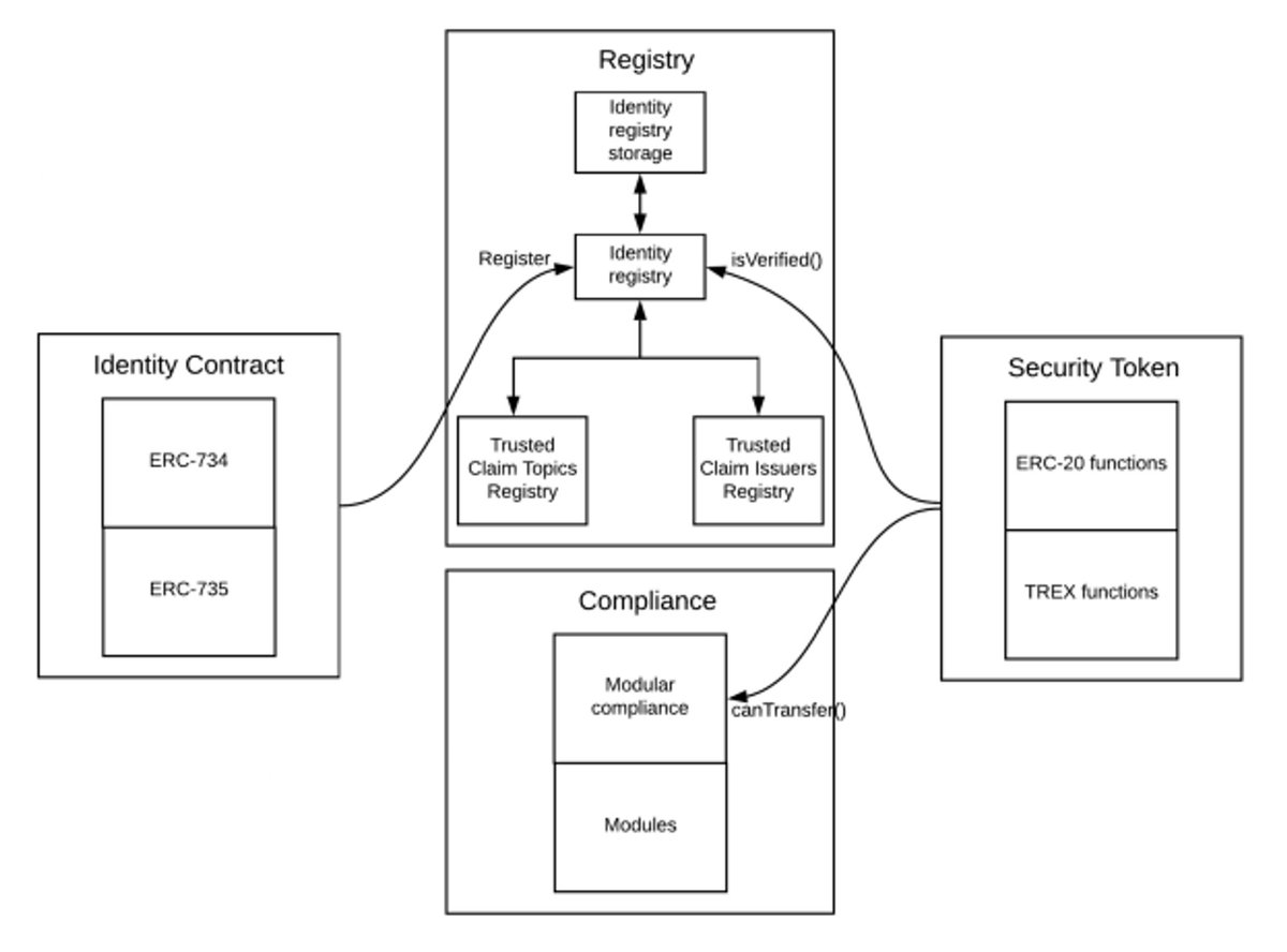 Gibhub 이더리움 erc security (97) 사진