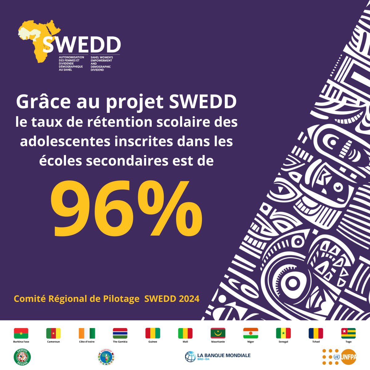 UNFPACameroon's tweet photo. #ProjetSWEDD: Grâce au #SWEDD, financé par @WorldBank & avec l’assistance technique @UNFPA, le taux de rétention scolaire des 👧🏾 inscrites dans les écoles secondaires est de 9️⃣6️⃣%, démontrant l'efficacité des mesures mises en place pour encourager la scolarisation des jeunes 👧🏾. https://t.co/v0lYC2vzMe