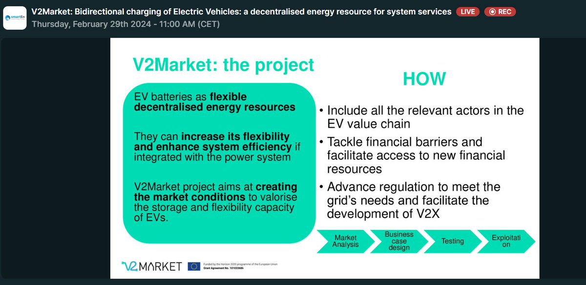 smartEnEU's tweet image. 🔴 We are live! Join us for a deep dive into #bidirectional #EVcharging!

Last minute registration:
🎟️app.livestorm.co/smarten-smart-…
🤝@V2Market