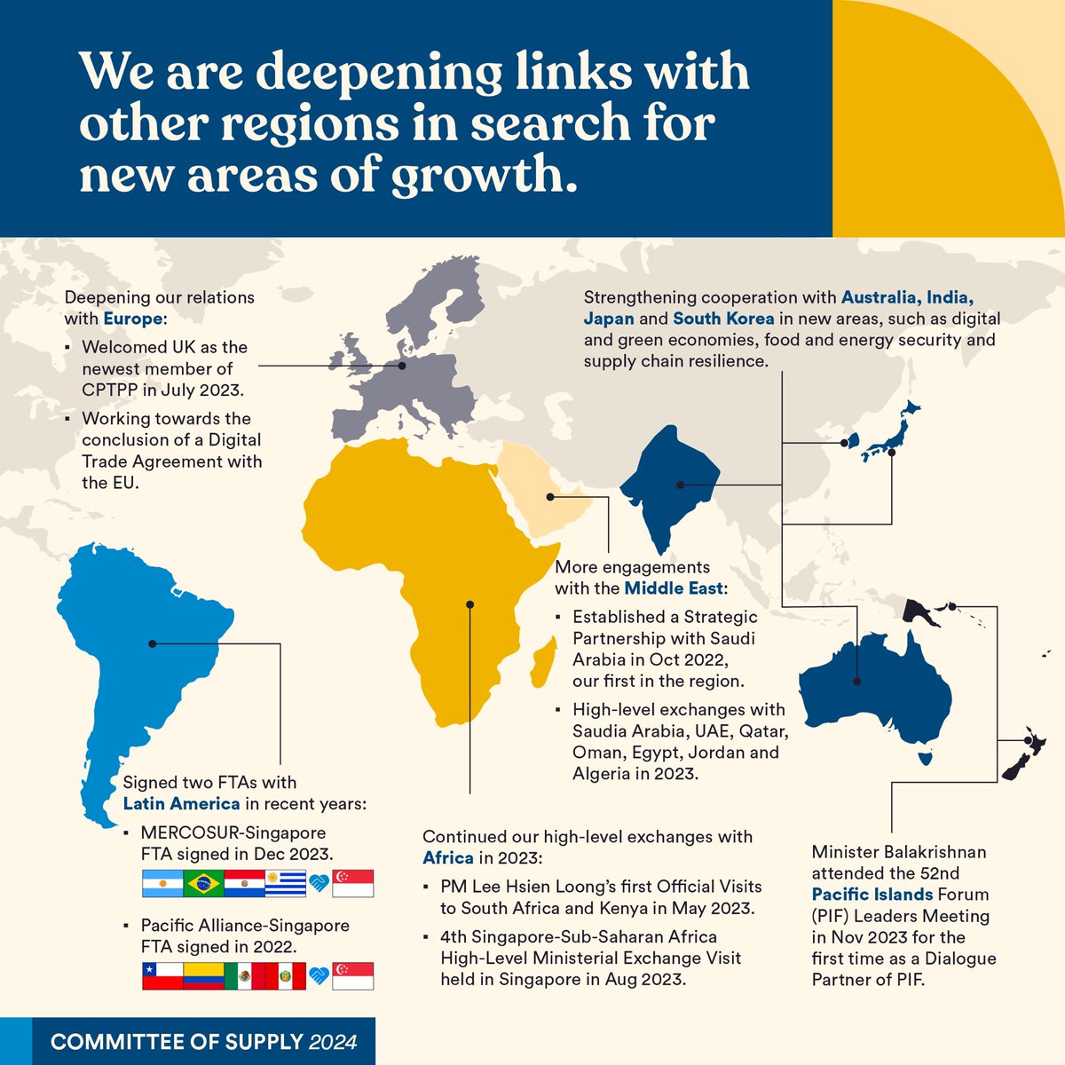 As a small state, Singapore stays relevant on the world stage by maintaining ties with as many countries as possible. Here's how we engage our partners in the region and beyond to create opportunities for Singapore. #MFACOS2024