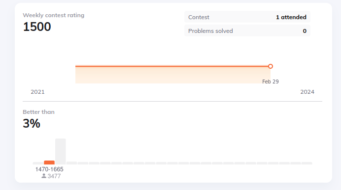 Abhinandanbm13's tweet image. Crushed 2 problems in CodeStudio Weekly Contest 115! Not at all Bad IG... #ProblemSolving #WeeklyContest #CodeStudio