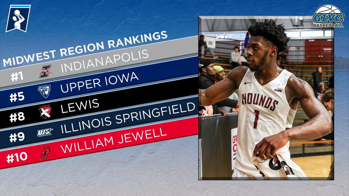 ⛹️‍♂️ #D2MBB REGIONAL RANKINGS 🖐️ #GLVCmbb teams appear in the latest regional rankings, led by @UIndyAthletics in the top spot! 🔗 GLVCsports.com/MBBregional