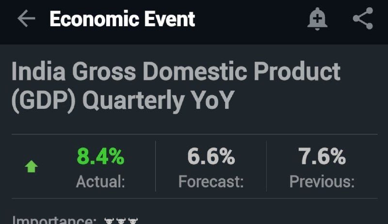 India - GDP Q3 FYE24 - Robust growth 

Huge number this is despite 
- Tough Export scenario with Global slowdown 
- High interest rates 

Domestic companies - robust story in play 

Q4 will be even better 

Expect Double digit once higher interest rates start falling down coupled…