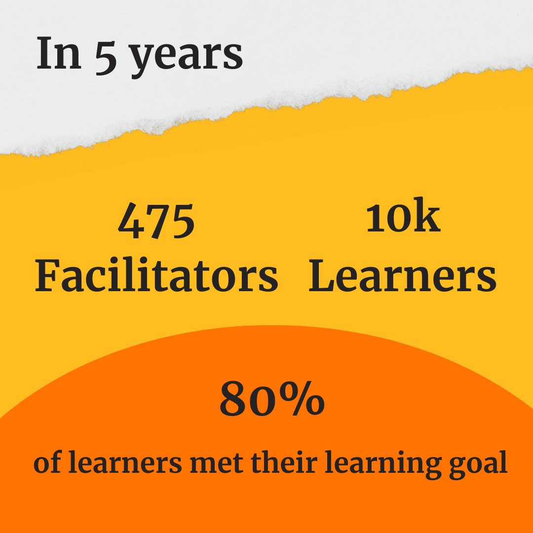 Peer 2 Peer University tweet media