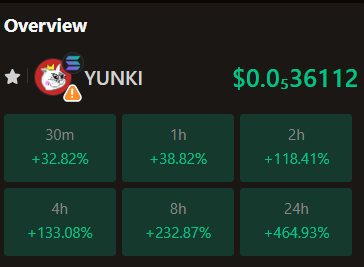 mugivara_crypto's tweet photo. what happened with $YUNKI?

I hodl until now, very intresting what waiting for us in future)

#sol #shitcoin #yunki https://t.co/Ris6Hkk2wd