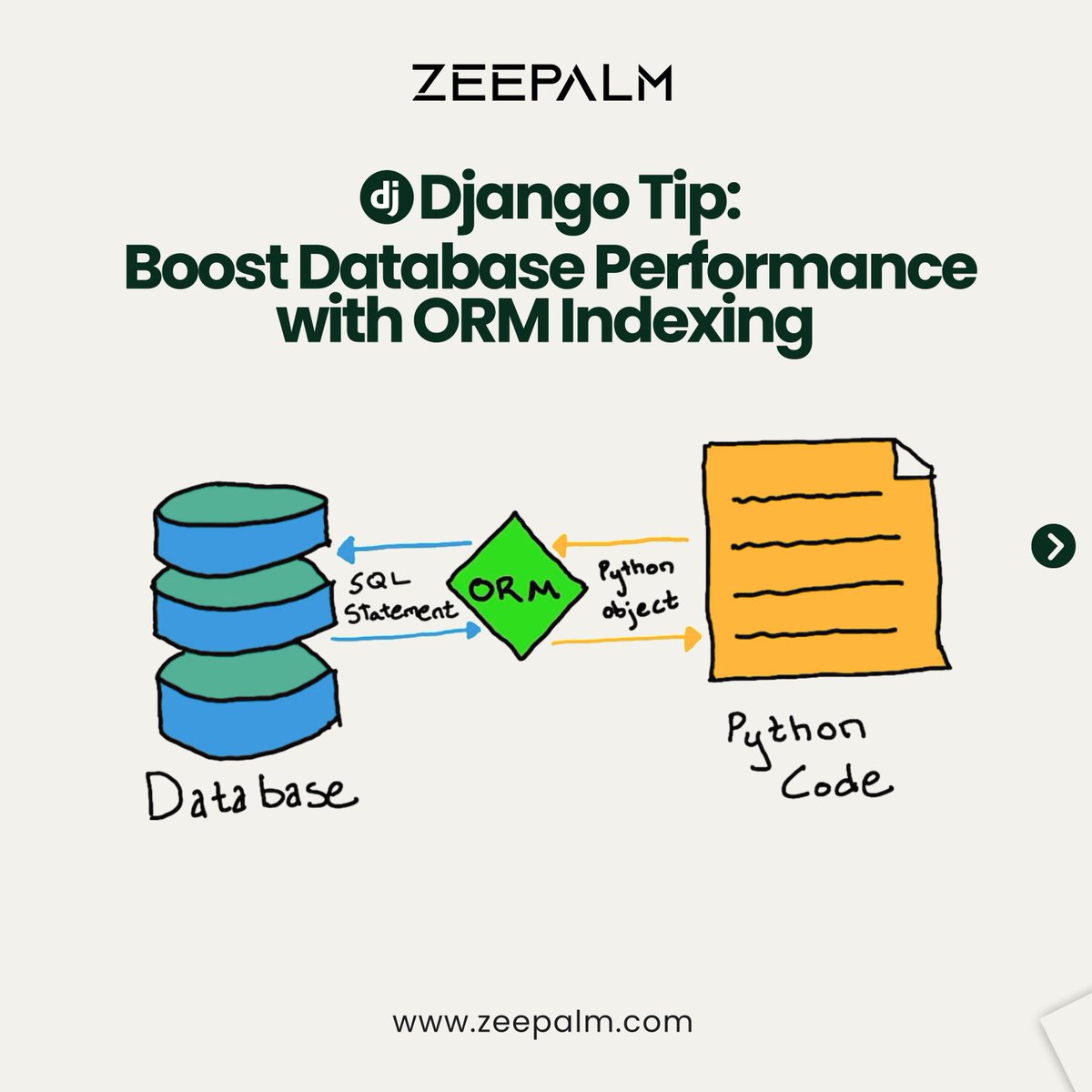 zeepalmofficial's tweet image. Django Tip: Boost your app&apos;s database performance by mastering ORM indexing! Learn how to optimize your queries and enhance the efficiency of your Django-powered projects. 
#DjangoTips #DatabaseOptimization