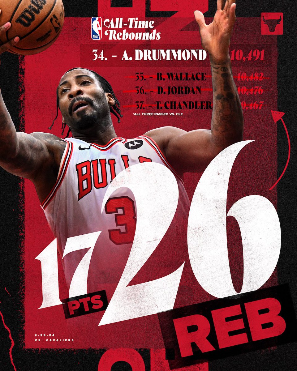 Cavaliers vs. Bulls Start time, where to watch, what’s the latest