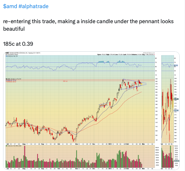 alphatrades7's tweet image. $amd #tradealert 600% profits

Join here 👉alphatraderedge.com 

$spy $spx $msft $meta $nvda $baba $googl $amd $orcl $cvna $QQQ $SPY $AAPL $TSLA $NVDA $AMC $JNJ $AMZN $KVUE $AMD $MSFT $TGT $BABA $META $SE $AMGN $PYPL $BAC $PBR $NKLA $DIS $PLTR $AAPL $CL $KO $O $tsla #TSLA
