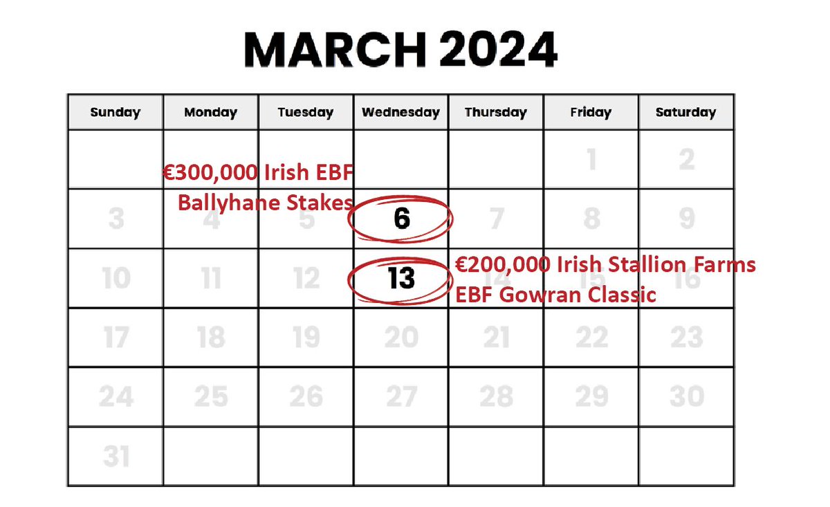TWO #IrishEBF Deadlines not to miss! 🏆 Irish EBF Ballyhane Stakes €300k ➡️ENTRY DEADLINE March 6th @NaasRacecourse 🏆 Irish Stallion Farms EBF Gowran Classic €200k ➡️ENTRY DEADLINE March 13th @GowranPark1 For Info ➡️ hri-ras.ie