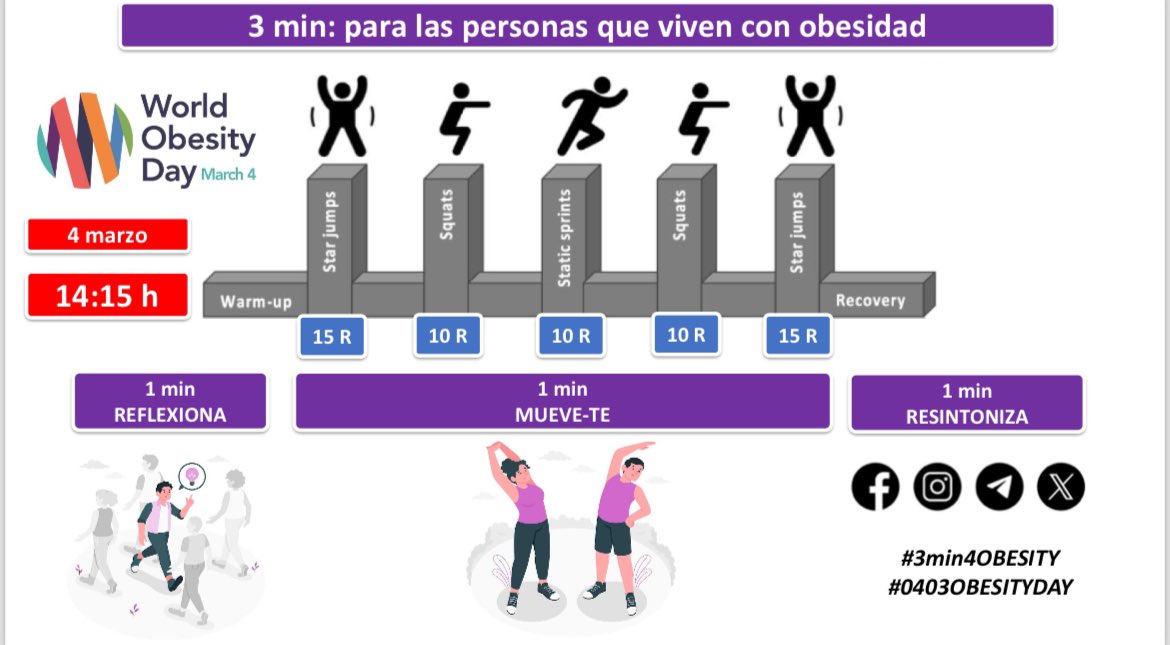 4 de marzo mundial de la obesidad #worldobesityday Desde el @hospitalclinic a las 14:15 hs proponemos 3 min por la obesidad, 1 min reflexiona, 1 min muévete y 1 min resintoniza #3min4OBESITY Únete desde donde estés!