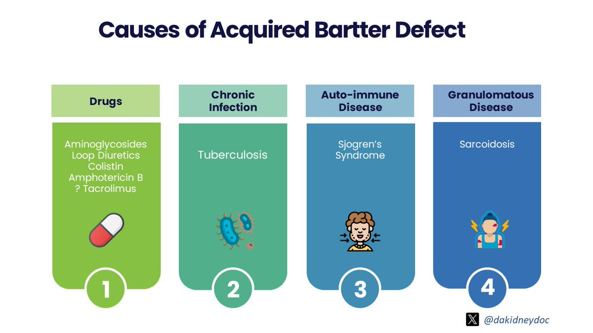 What are the causes of an Acquired Bartter Defect? Here is the answer! 🧐In light of the recent resistant infections, we find ourselves using colistin 🧐Be mindful of hypokalemia after colistin use #ECNeph @myadla @ISNkidneycare