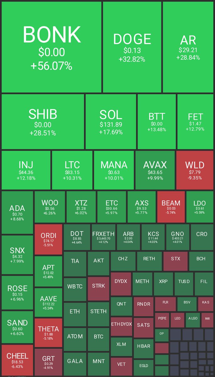 CoinLandscape tweet media