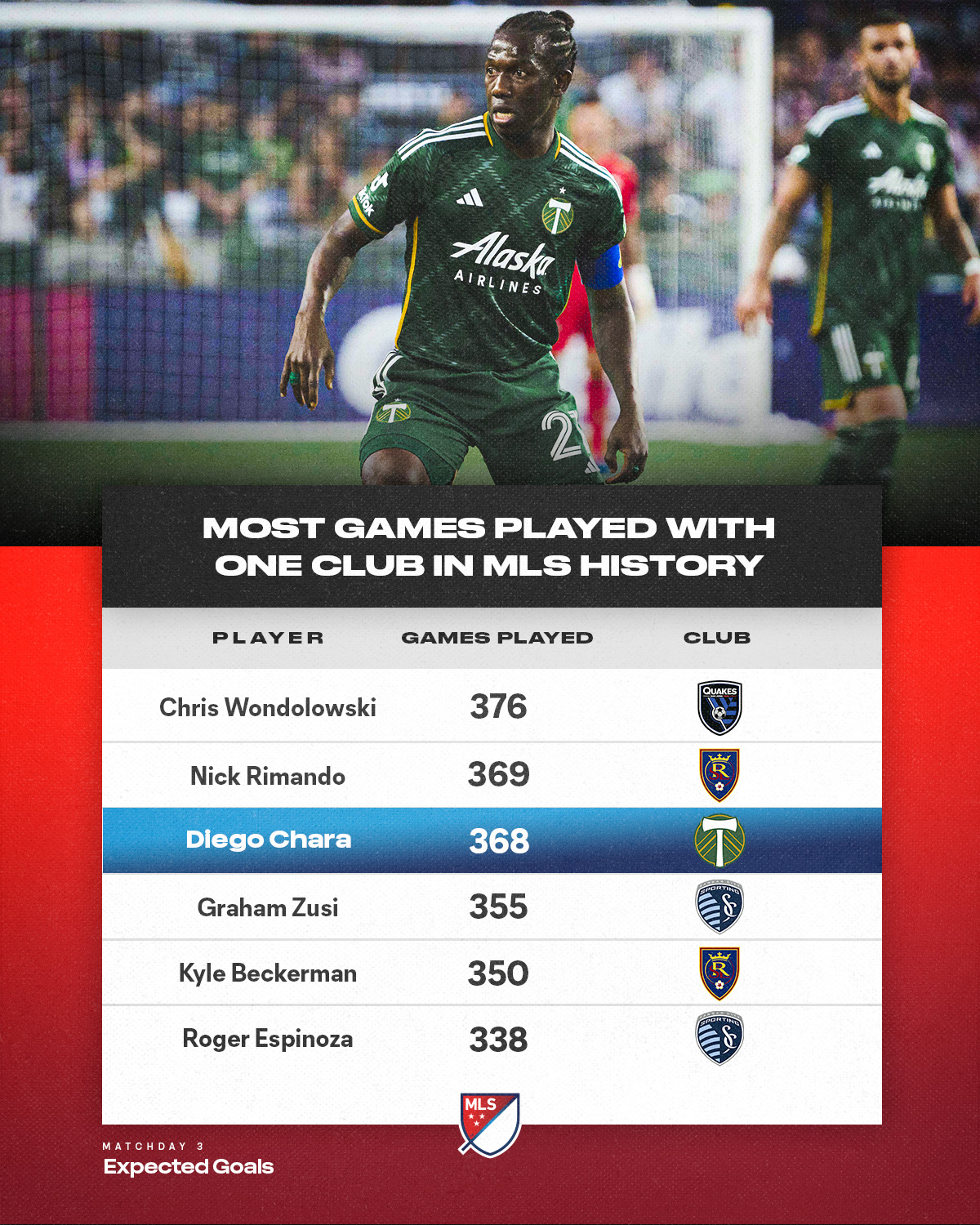 MLS Communications on X