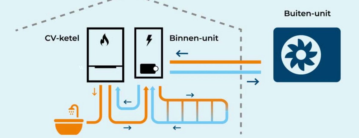 Helemaal van het aardgas af: dat kan met een warmtepomp. Kom naar onze informatie avond:
bengdebilt.nl/agenda/warmtep…

#warmtepomp #gemeenteDeBilt