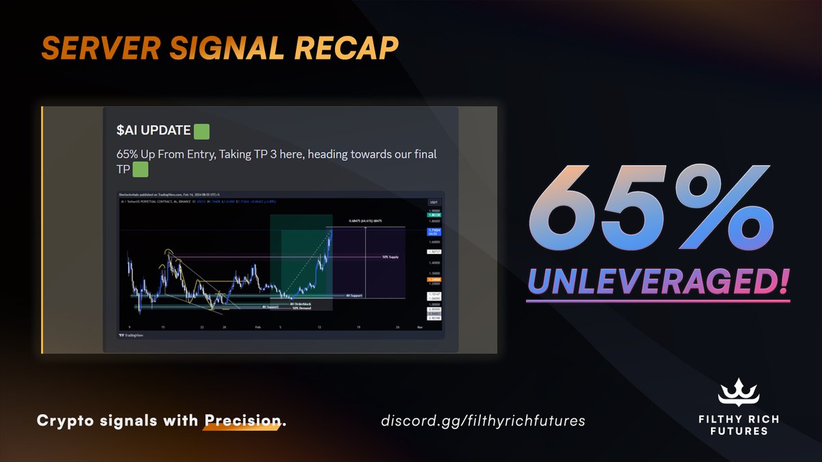 Futures_Rich's tweet image. 650 % profit in one trade? that is what you could have gotten with 10x leverage on one of our trades our analyst posted. Cmon guys you are missing out here, trade with us for free!
#cryptotrading #trading #crypto