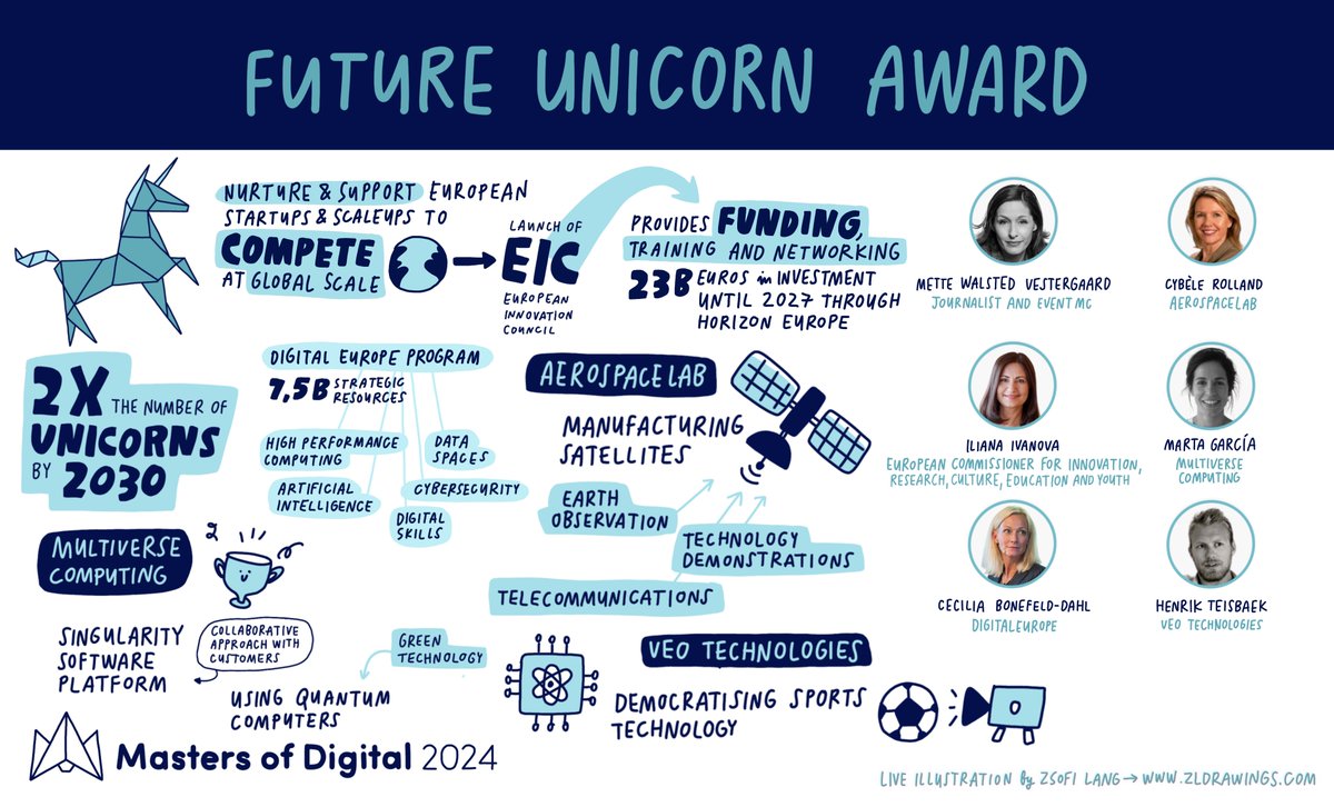 🥁 and the winner is...

@MultiverseQC (🇪🇸) was crowned by @Ili_Ivanova as this year's #FutureUnicornAward at #MOD2024.

A head-to-head race - won against strong competitors @veotechnologies & @aerospacelab.

Here's a glimpse into their journey to success: