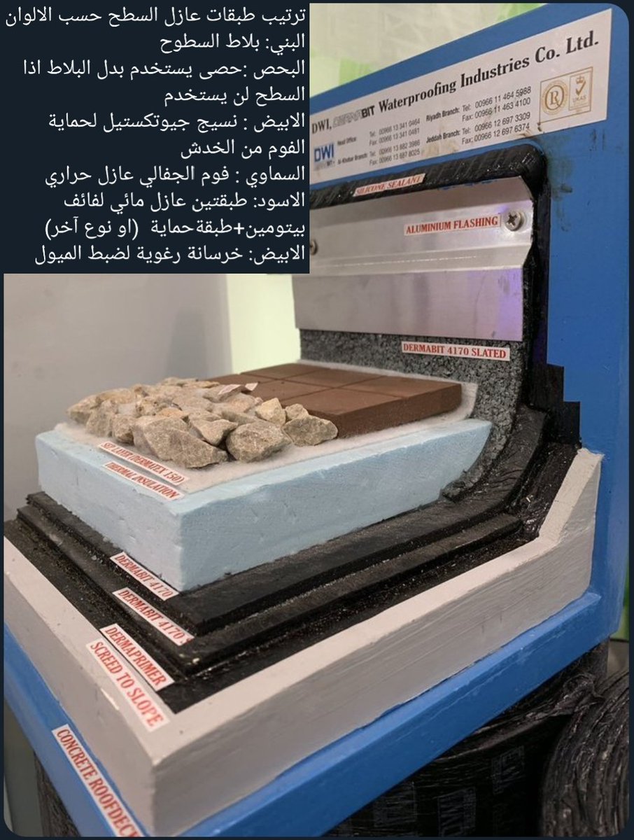 ترتيب طبقات عزل الاسطح: الدليل الشامل لتقنيات العزل في الإمارات