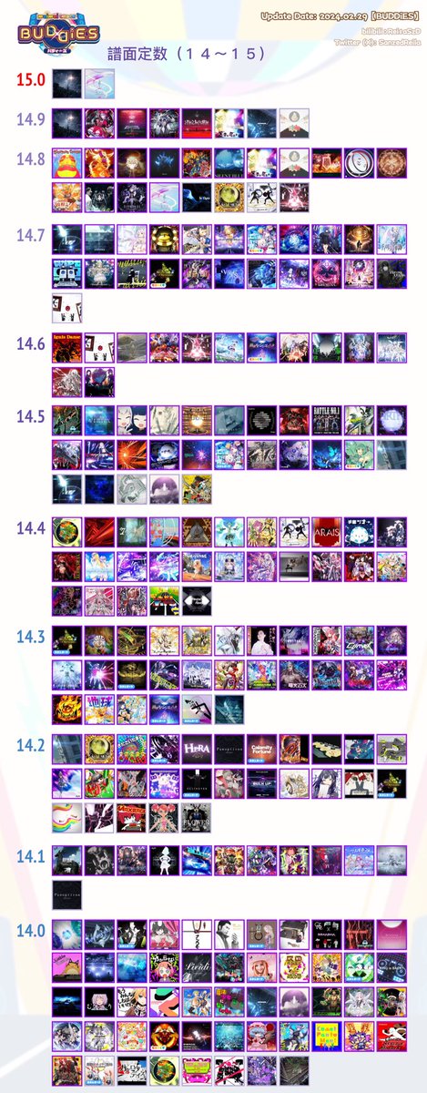 maimai 譜面定数（14〜15） Chart constants of 14~15 charts ☆ 系ぎ