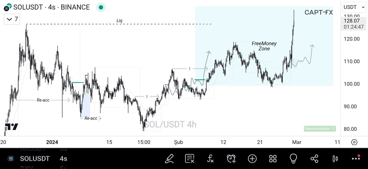Capt_Fx's tweet image. Dün gece @traderomercan ile yaptığımız yayında,
-"alalım mı? satalım mı? "
diyen 2k+ izleyiciye likiditenin ne olduğunu, kripto markette hiçbir indikatöre yada kutuya ihtiyacınız olmadan nasıl basit bir plan ile alım satım yapılabileceğini anlattık.
Tekrarını izlemek isteyenlere.…