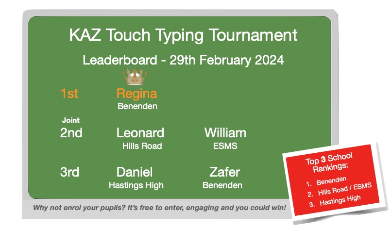 Typing tournament update...
Regina is still top of the leaderboard and is our first-ever leap-year champion!
Teachers, hone your pupils' typing skills by entering the tournament; it’s free, and they may just land on the leaderboard!