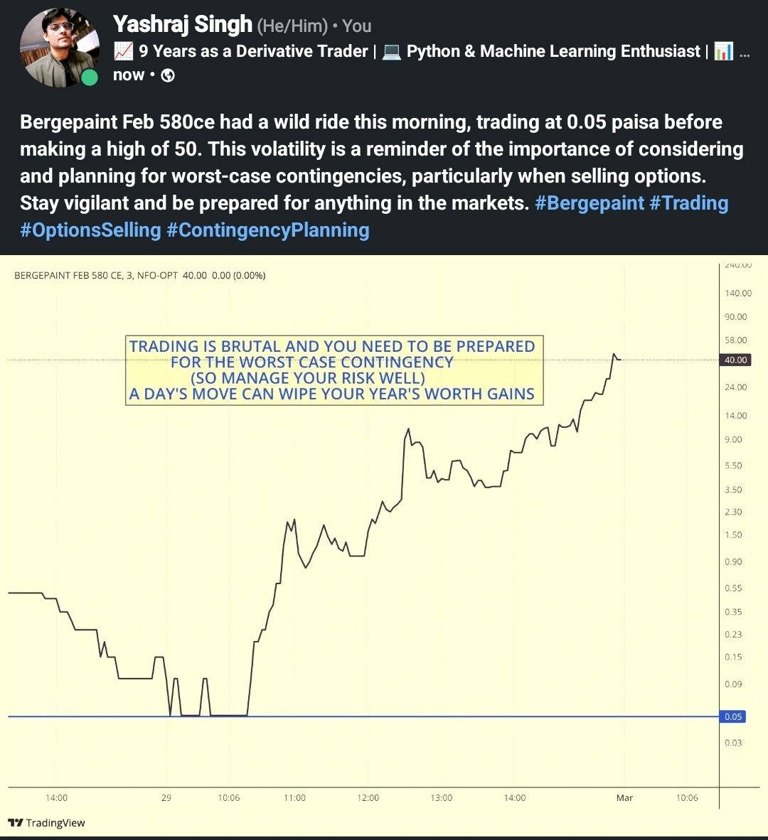 This volatility is a reminder of the importance of considering and planning for worst-case contingencies, particularly when selling options. Stay vigilant and be prepared for anything in the markets. #Bergepaint #Trading #OptionsSelling #ContingencyPlanning