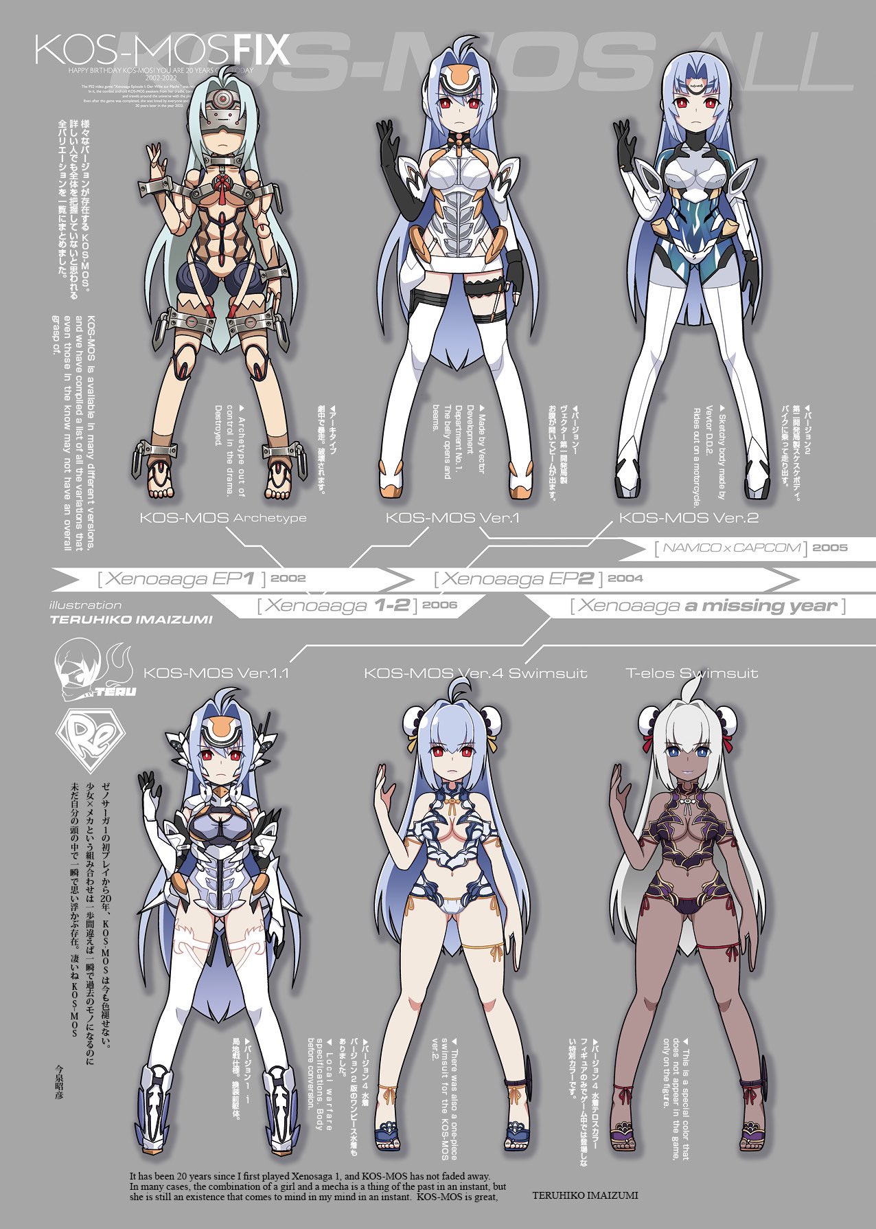おまとめ　kosmos様 KOS-MOS Ver.1 (プラモデル) - ホビーサーチ ガンプラ他