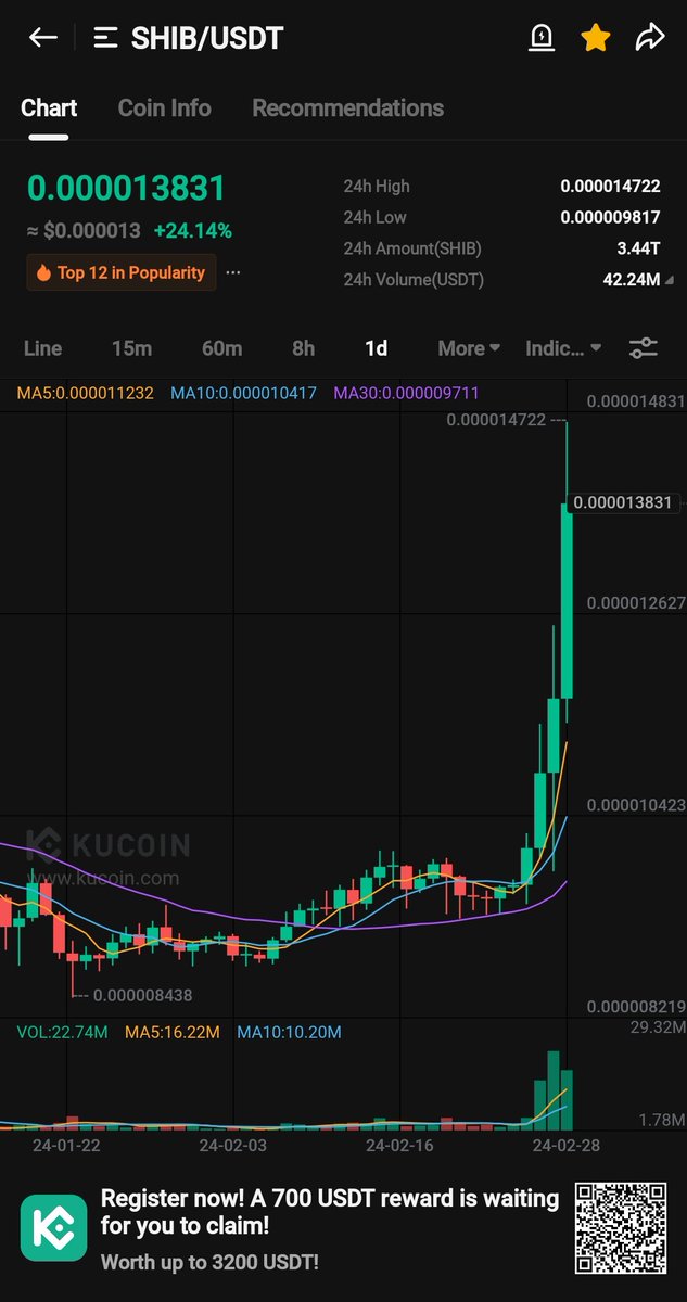 #LongGame don't get fooled by the haters.  It's not over it hasn't even started yet. This is no overnight win. #shibarmy
