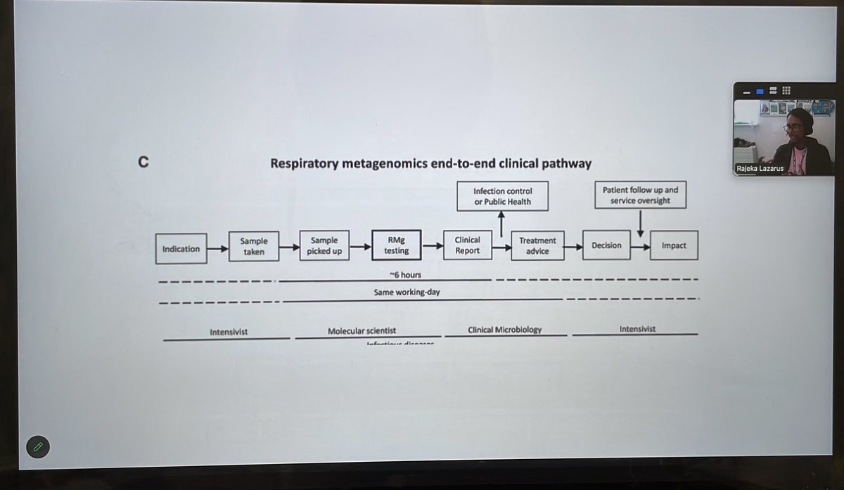 Dr Sekina Bakare (@sekina_bakare) on Twitter photo Will we still need microbiologist? <a href="/GSTTnhs/">Guy's and St Thomas'</a> ICU metagenomics study illustrates the importance of collaboration in effective use of antibiotics <a href="/LazarusRajeka/">There is a better way</a> <a href="/jonathanCIDR/">jonathan edgeworth</a> <a href="/ICS_updates/">Intensive Care Society 💙</a> Infectious Disease & Antimicrobial Stewardship Study Day Will we still need microbiologist? <a href="/GSTTnhs/">Guy's and St Thomas'</a> ICU metagenomics study illustrates the importance of collaboration in effective use of antibiotics <a href="/LazarusRajeka/">There is a better way</a> <a href="/jonathanCIDR/">jonathan edgeworth</a> <a href="/ICS_updates/">Intensive Care Society 💙</a> Infectious Disease & Antimicrobial Stewardship Study Day