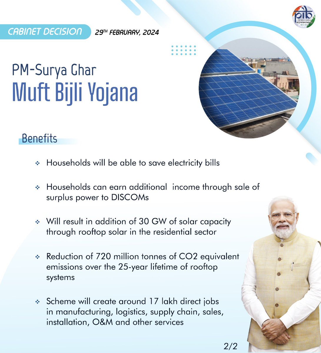 ▶️ Households will be able to save electricity bills as well as earn additional  income through sale of surplus power to DISCOMs

🔗pib.gov.in/PressReleasePa…

#CabinetDecisions