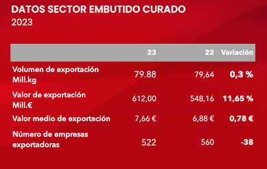 Consorcio del Chorizo Español tweet media
