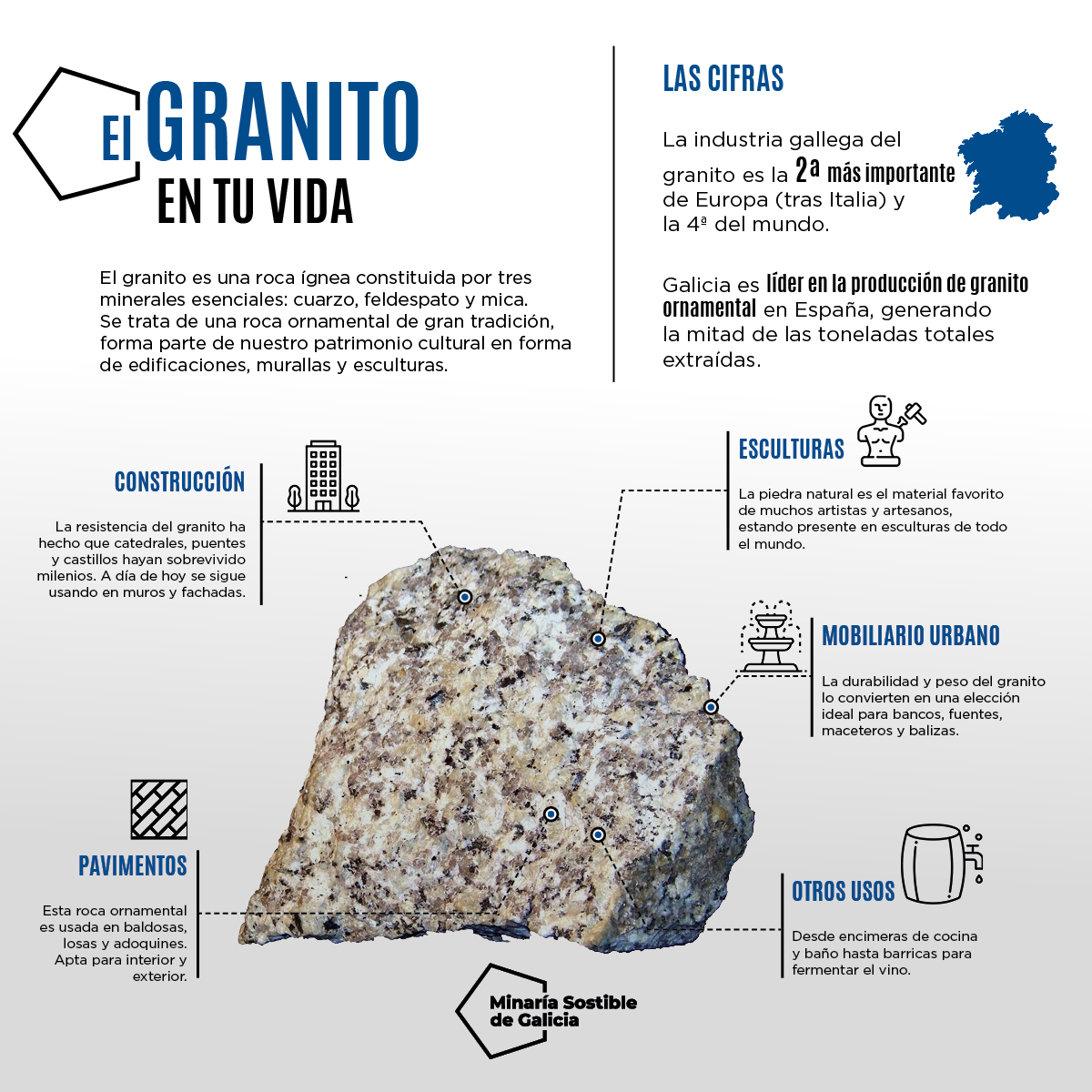 El #granito forma parte de la identidad de Galicia, una roca ornamental con una amplia gama de colores y usos.

Galicia es la 2ª potencia de granito a nivel europeo y la 4ª del mundo 🌎 
#mineríasostenible