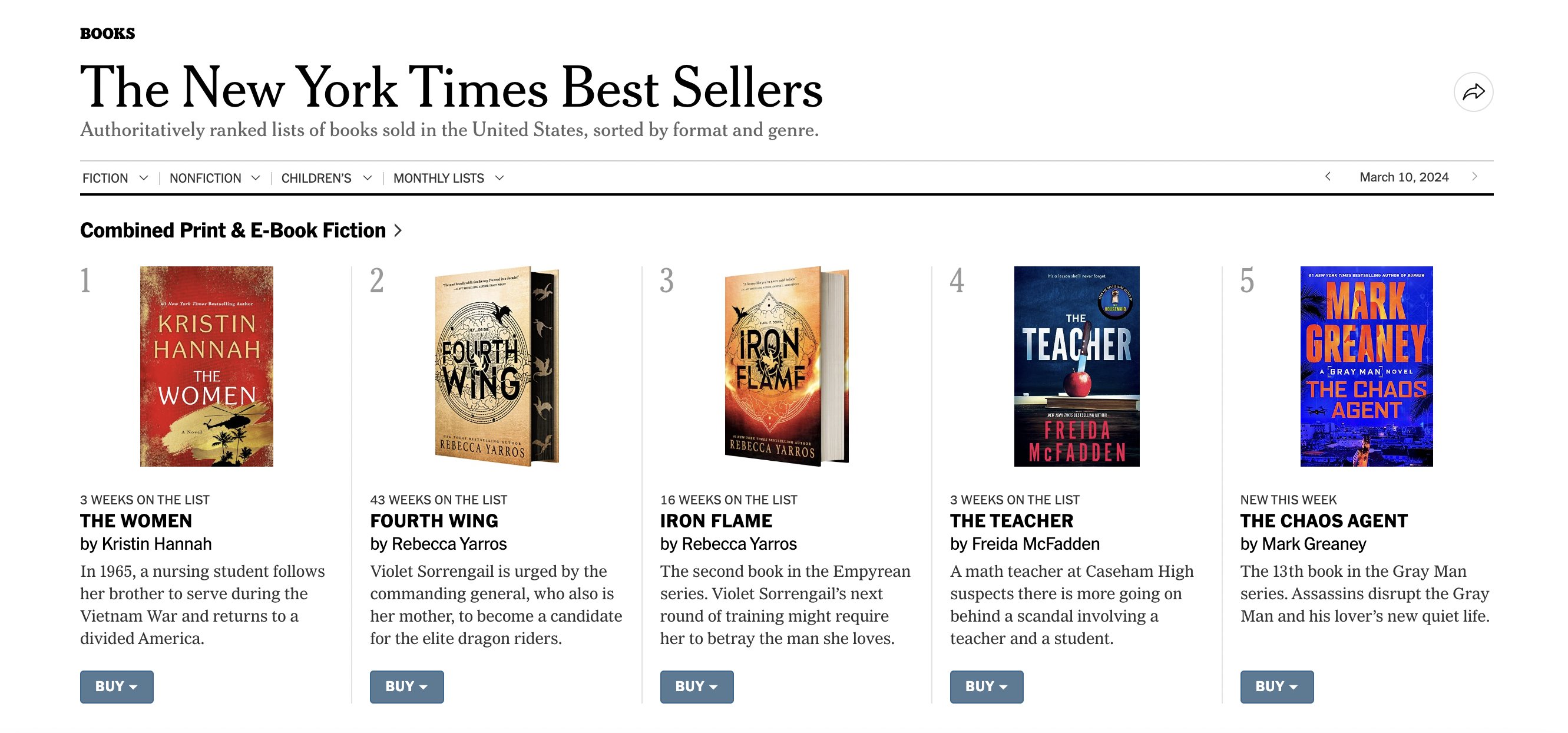 mark greaney on X: So incredibly grateful that my newest novel THE CHAOS  AGENT, is debuting at #5 on the NYT Bestsellers list in the combined print  and E-book category! Thanks so