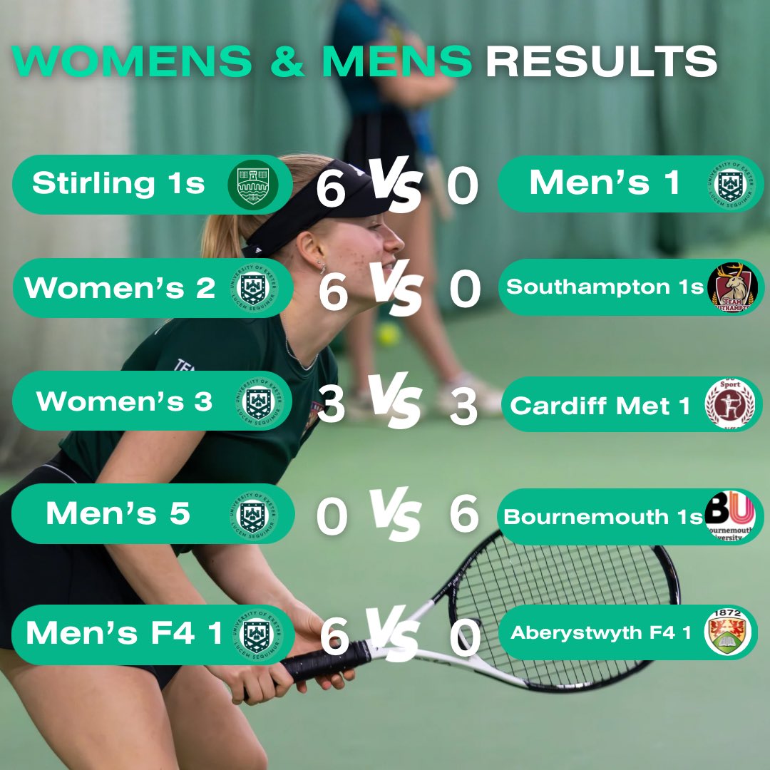 Men’s crash out of the National Cup but didn’t go down without a fight with some very close 3rd sets!💚

Well done to all the teams that played this week🤩

#bleedgreen