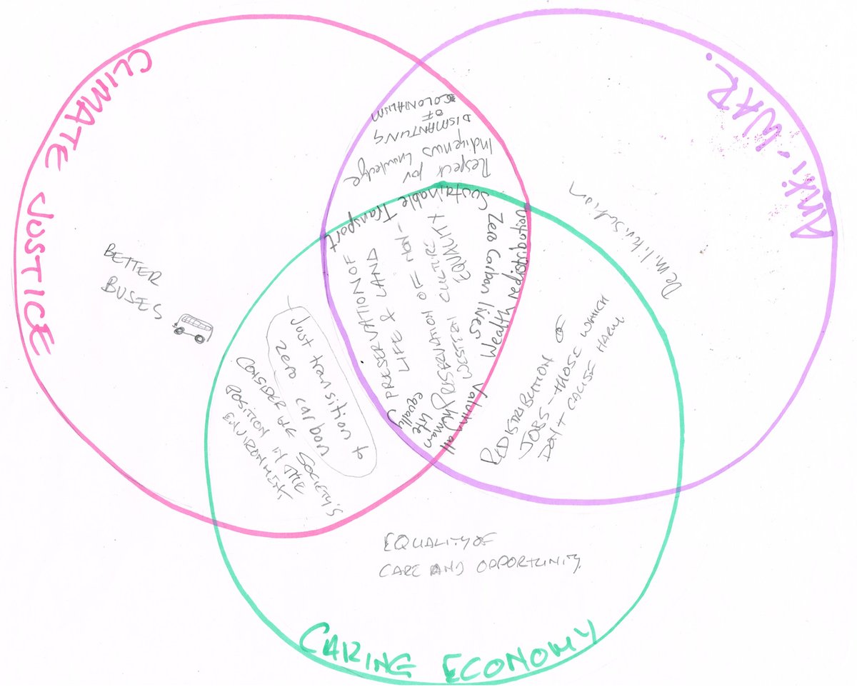 Feminist Exchange Network & People’s Bank (@fen_pbog) on Twitter photo 