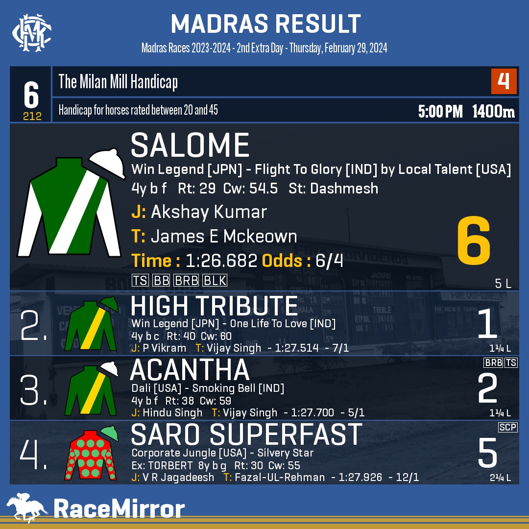 Race Mirror on X: Madras: Race 6 1️⃣ SALOME * J: Akshay Kumar T