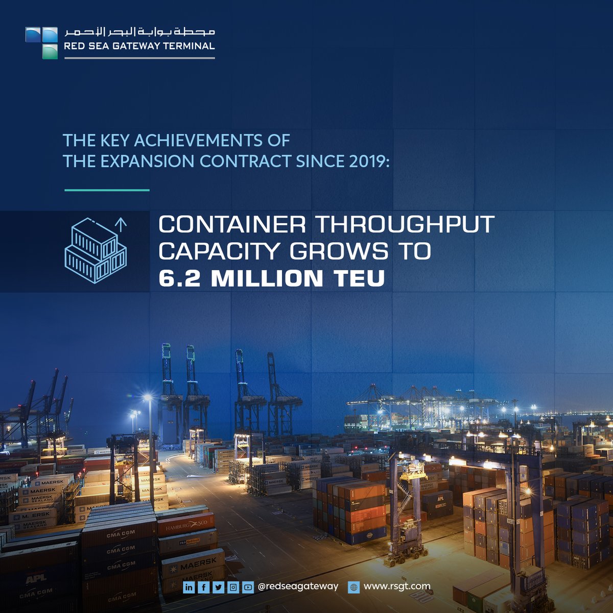 redseagateway's tweet photo. Since the signing of the new 30-year concession and development agreement in 2019, RSGT has expanded annual container throughput capacity by 240%, from 2.5 million TEU in 2020 to the current 6.2 million TEU, becoming the largest and busiest container terminal in Saudi Arabia. https://t.co/n3owkOrKLp