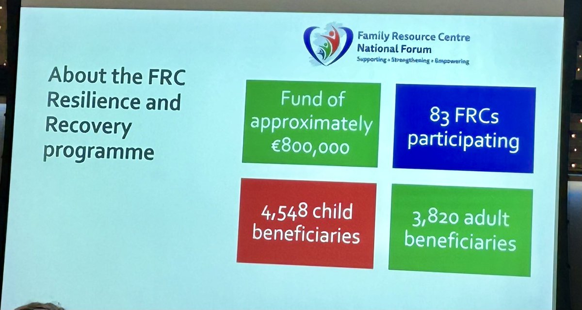 A very busy morning so far at <a href="/frcnf/">FRC National Forum</a> Counselling &amp; Therapeutic Supports Conference with the opening address from <a href="/Fergal_landy/">vernaculandy</a>, input from <a href="/eifwill/">Eifion Williams</a>, launch of Recovery &amp; Resilience Report and an address from <a href="/MaryButlerTD/">Mary Butler TD</a> 
#familyresourceirl