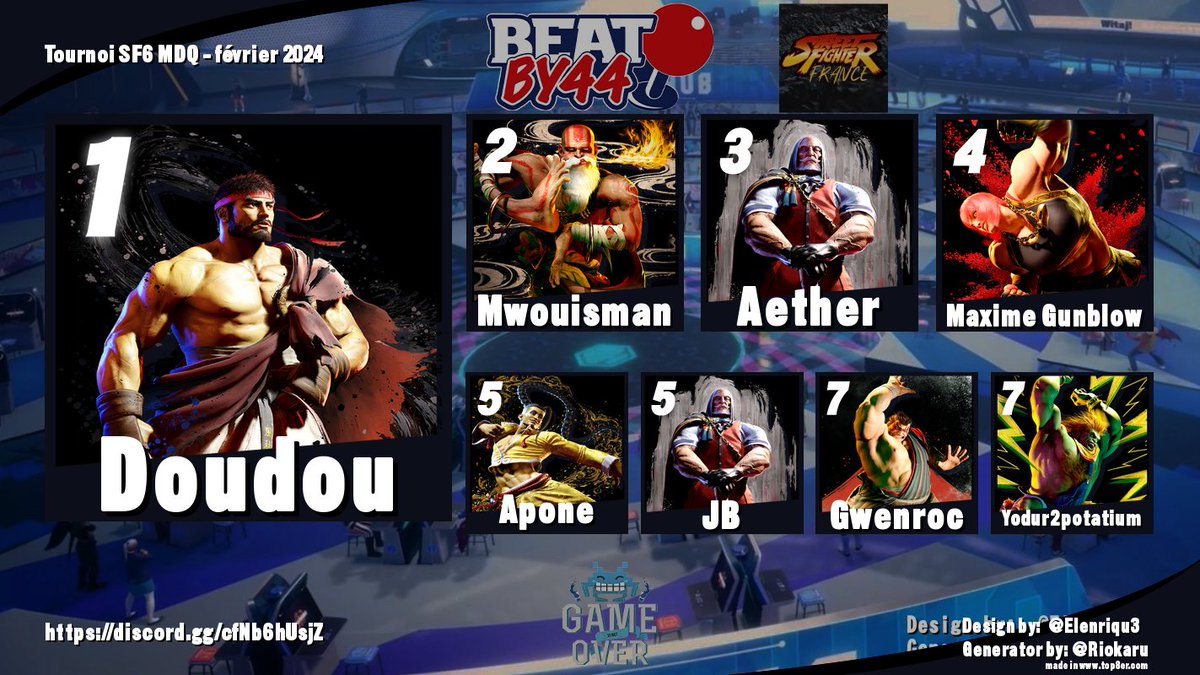 Bravo à <a href="/Doudou_Dono/">Doudou</a>  qui remporte le tournoi #SF6 de 02/2024 à la MDQ
🥇<a href="/Doudou_Dono/">Doudou</a> 
🥈<a href="/mwouisman/">Jean Paul Mwouisman</a> 
🥉Aether
4⃣ Maxime Gunblow
5⃣ <a href="/Apone_44/">Apone (David)</a> 
5⃣ <a href="/JBLCillu/">JBLC</a> 
7⃣ <a href="/GwenRoc/">Gwen Roc</a> 
7⃣ Yodur2potatium

GG aux participants et <a href="/Streetfighter_f/">STREET FIGHTER FRANCE</a>  pour le support 💪
Bracket: challonge.com/v606ybe5