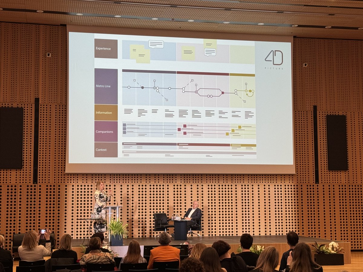 🤲Today is #RareDiseaseDay. 1 in 5 cancers is rare🎗️ 📌Our WP8 Leader @BarbaraPeri4 delivered a compelling presentation on #LiFraumeni Syndrome, connecting it with the #MetroMapping method, explored through the #4DPICTURE, at the National Conference in Slovenia to mark the Day.