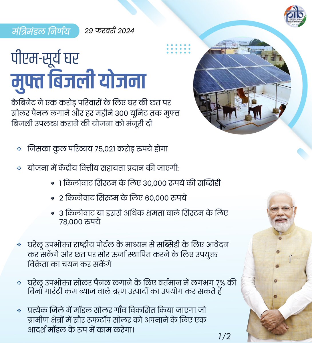 AmitShah's tweet image. माननीय प्रधानमंत्री श्री @narendramodi जी ने आज कैबिनेट की बैठक में ‘पीएम-सूर्य घर मुफ्त बिजली योजना’ को मंजूरी देकर देश के ऊर्जा-प्रबंधन को नया उपहार दिया है। 

मोदी सरकार की ₹75,021 करोड़ से ज्यादा की यह योजना करीब 17 लाख लोगों के रोजगार का माध्यम बनेगी। इस योजना के तहत 1 kW…