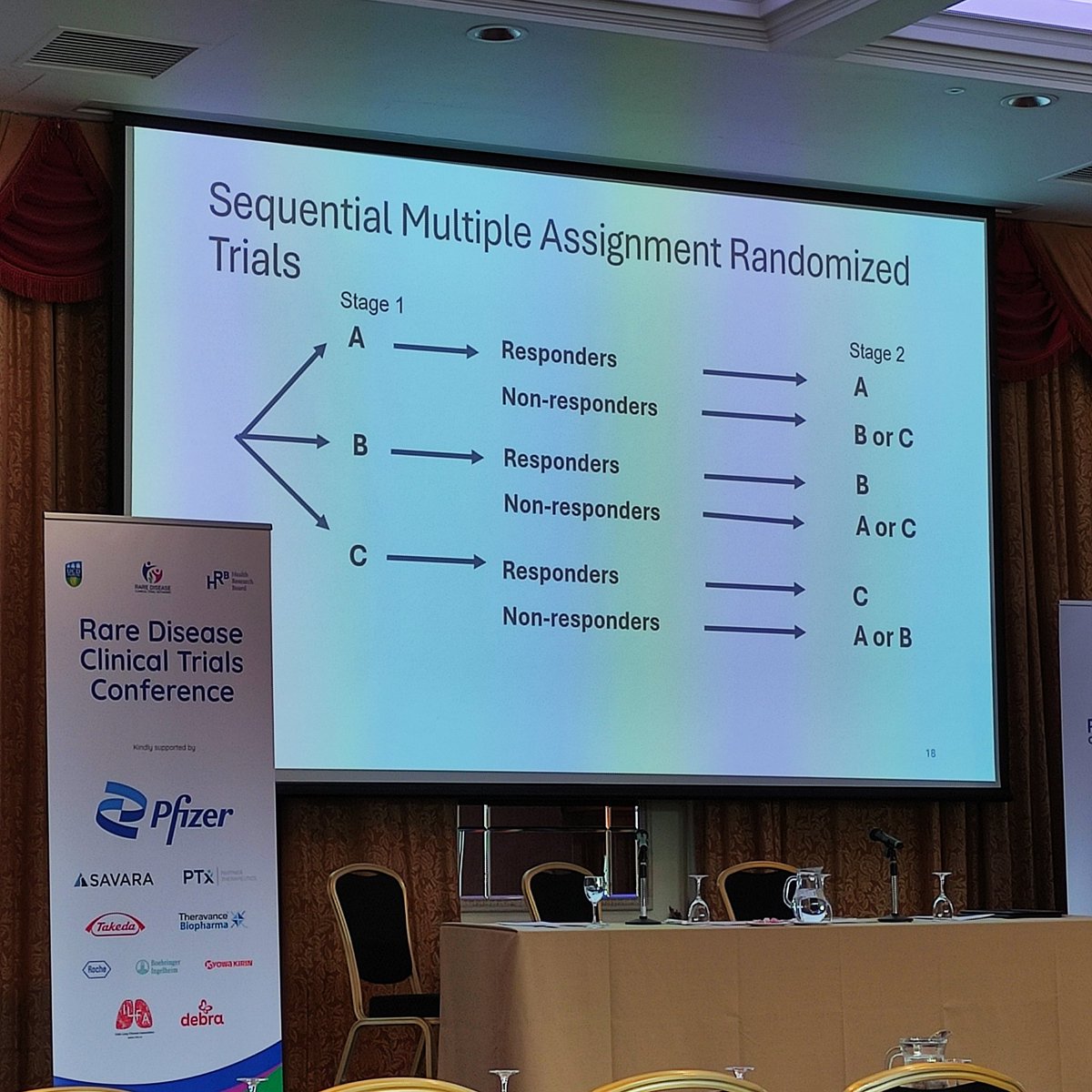 @rare_trial Great to see the #SMART #clinicaltrial design discussed at #raretrials24 & it's application for #RareDisease trials. Check out our online training for more training on this topic, by colleagues @HRI_UL #TrialsMethodology (@KatieRobinsonOT @sarahayesPT) @rare_trial