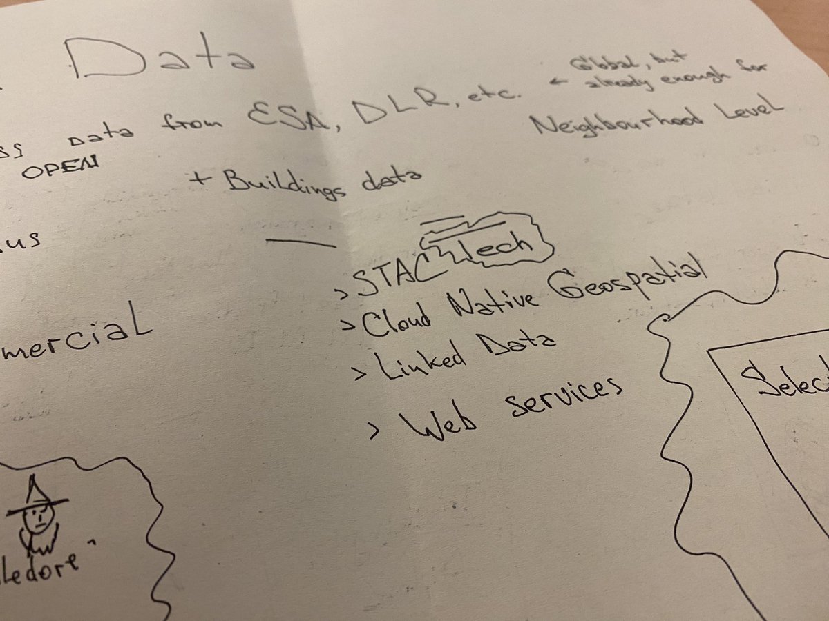 Today during the #GEOHeatSprint brainstormed ideas on the Heat Resilience Service, including tech and data behind.
Couldn’t miss mentioning @STACspec and the whole @cloudnativegeo formats.
I feel the very first tangible step could be creating a STAC catalog of heat-related data.