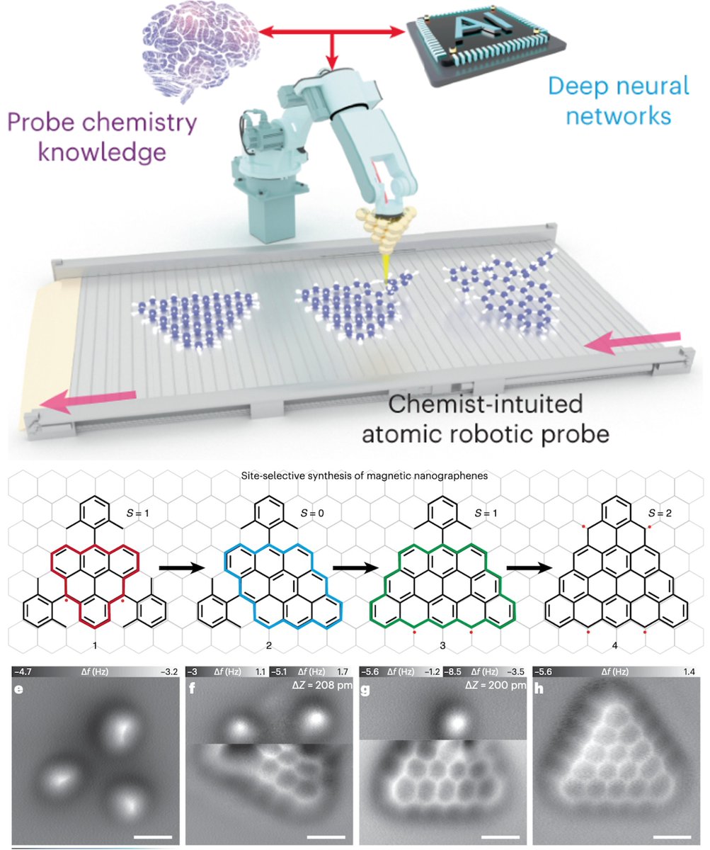 Atomic robotic probe with chemists' intuition! Our latest work out @NatureSynthesis , Great collaboration with @xnwang07 from @Tsinghua_Uni , Zhang group from @ResearchFoS, Congrats Jie, Jiali, Na @ChemNUS, I-FIM @NUSResearch ! 👇👇rdcu.be/dzXsB