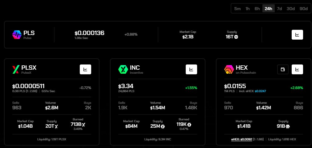 RichardHeartWin's tweet image. It feels like everything else is flying up while $PLSX #PulseChain and HEX are just sitting there. Have you ever considered selling? If something makes you feel bad, makes you want to complain, maybe just be done with it?