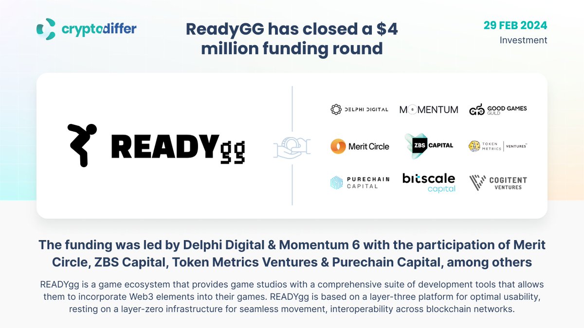 CryptoDiffer's tweet photo. โ๏ธ@TheReadyGames has closed a $4 million funding round
The funding was led by Delphi Digital & Momentum 6 with the participation of Merit Circle, ZBS Capital, Token Metrics & Purechain Capital, among others.
๐ https://t.co/S1kJklMHXH https://t.co/DsJYMC58MV