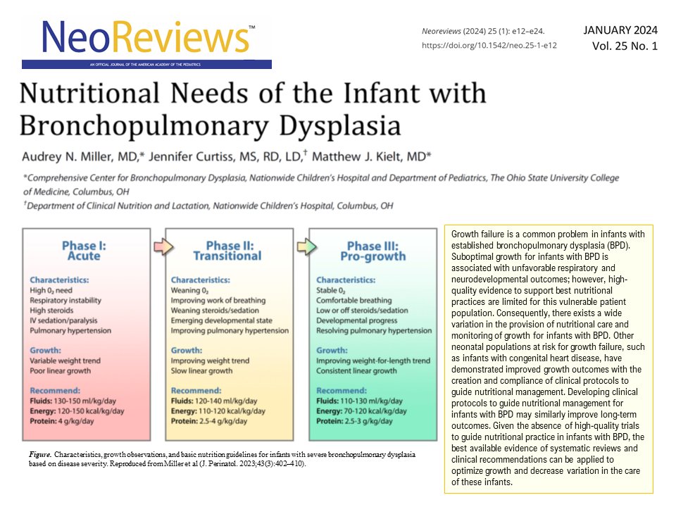 Review Articles / January 2024
Nutritional Needs of Infant with Bronchopulmonary Dysplasia
Audrey N. Miller, MD; Jennifer Curtis, MS, RD, LD; matthew J. Kielt, MD.
Neoreviews (2024) 25 (1): e12–e24.
doi.org/10.1542/neo.25…
drive.google.com/file/d/16j9Emh…
#neotwitter #preterm #neopapers