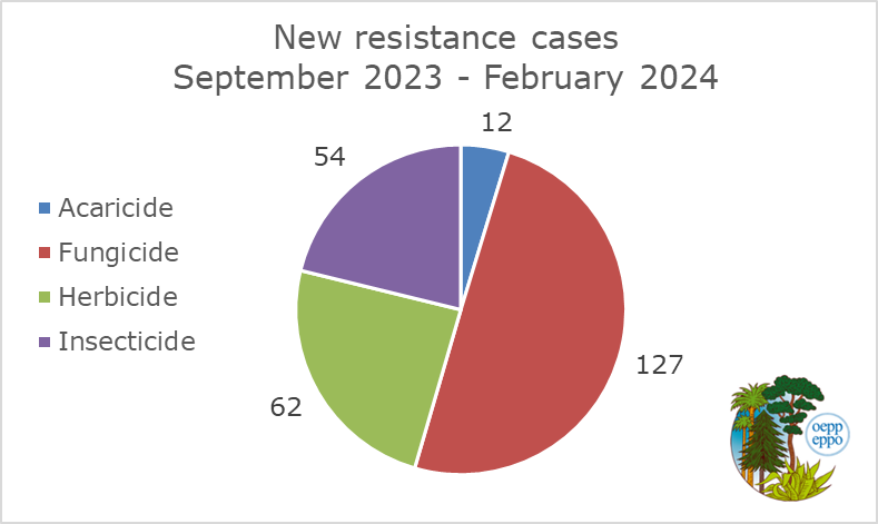 EPPO Efficacy tweet media
