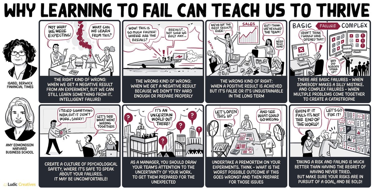 I recently had the privilege of speaking with @IsabelBerwick at the @FT Women in Business Forum about all the nuances surrounding failure and how we can reframe it to work for us.. which @LudicCreatives turned into this superb infographic — just brilliant! ✍️⭐️