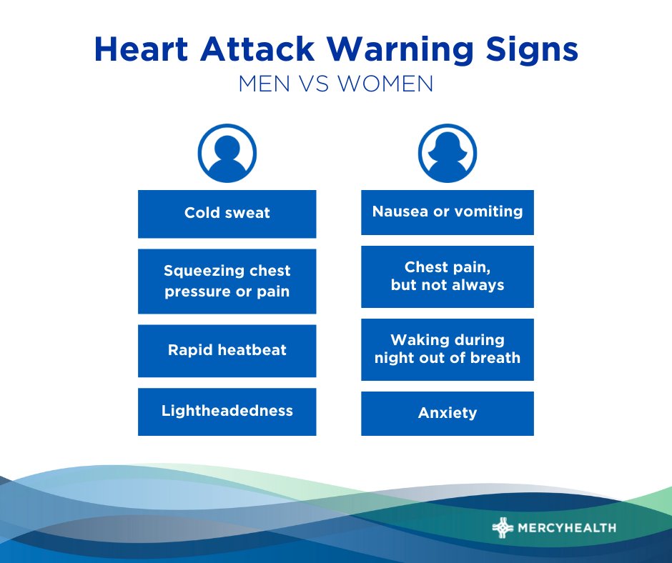 Women's Heart Attacks Symptoms Can Differ from Men's: Know the Signs