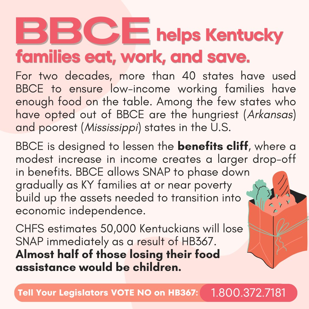 kyvoices4health's tweet image. A bill claiming to help Kentucky's workforce kicks thousands of seniors and tens of thousands of kids off SNAP. HB367 eliminates Broad-Based Categorical Eligibility #BBCE for SNAP, affecting many KY families. Call NOW 800.372.7181 &amp;amp; tell your senators to vote NO on HB367! #KYGA24